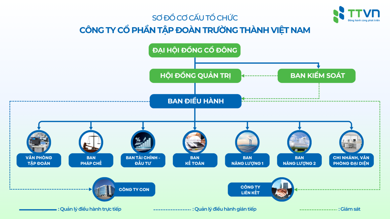 Green Geometric Company Organizational Chart Graph 1920 x 1080 px 3